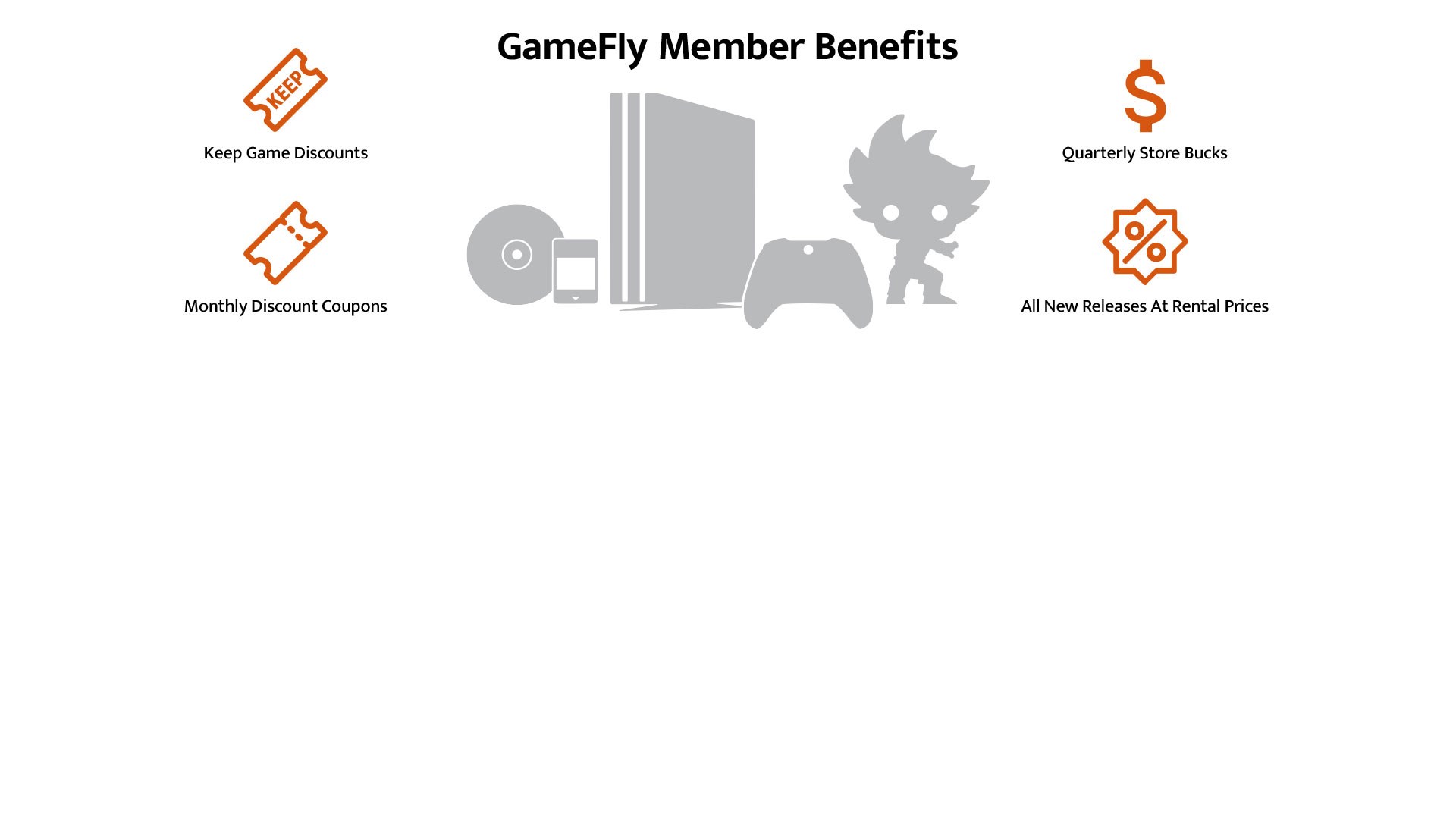 Gamefly used 2024 game sale